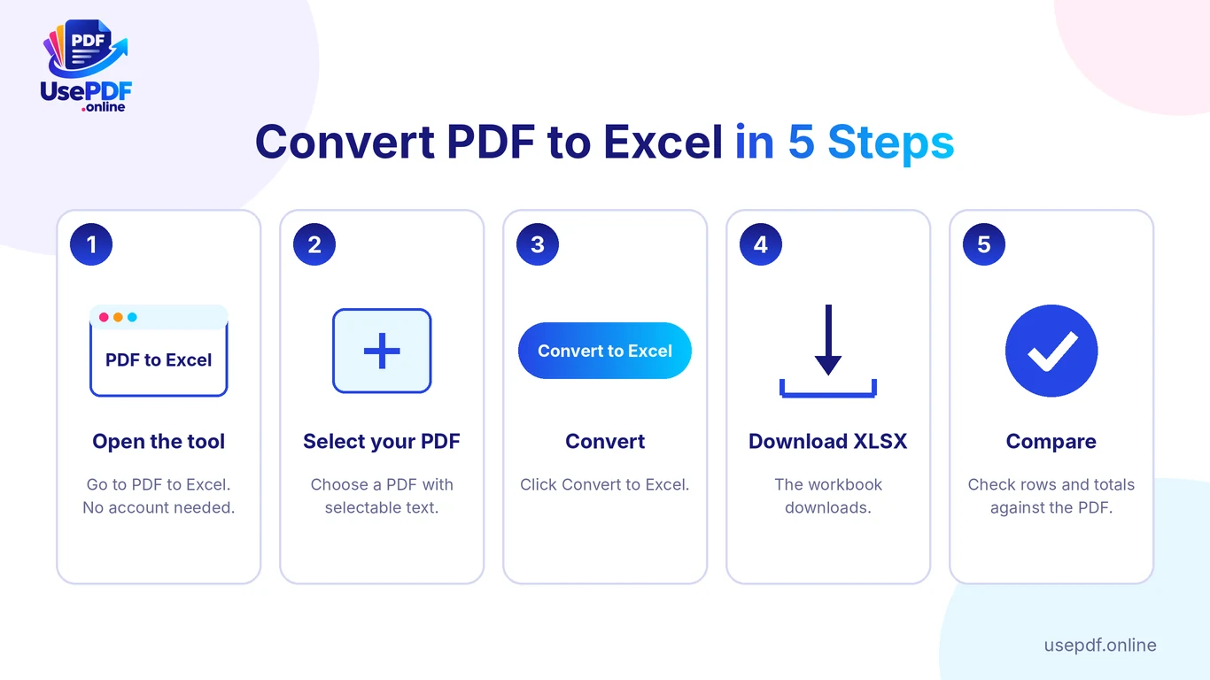 Five steps to convert PDF to Excel on UsePDF.online