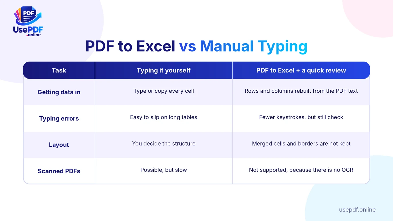 PDF to Excel compared with manual typing: data entry, errors, layout and scanned PDFs