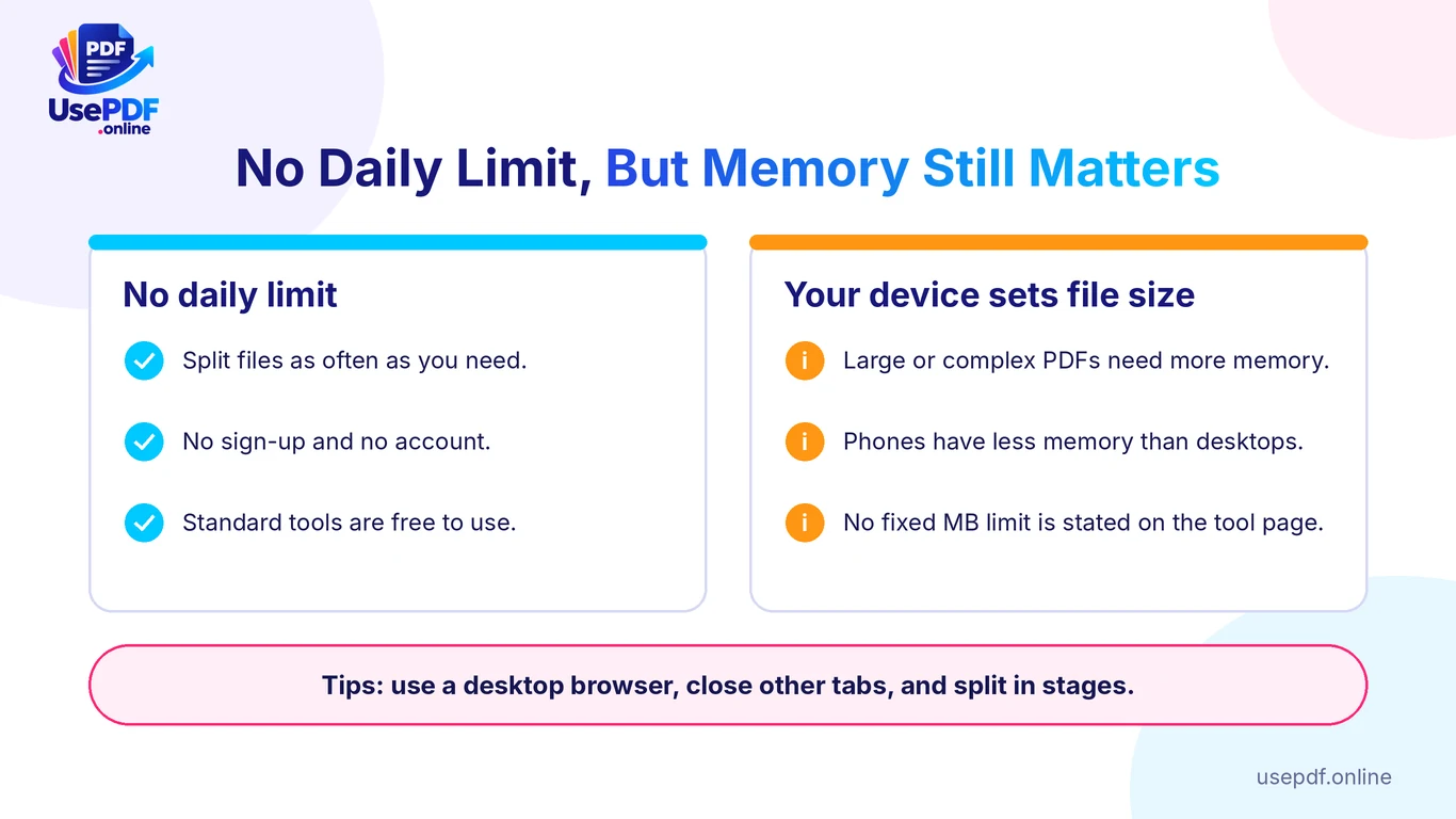 Split PDF online free: no daily limit, but your device memory still decides how large a file you can split